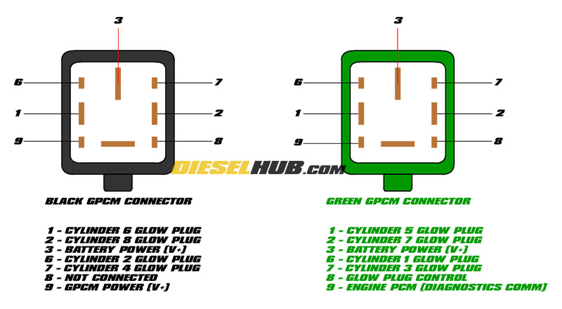 6.0L Power Stroke diesel GPCM connector pinout diagram